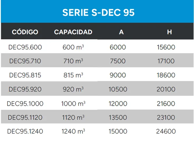Referencia de configuración para decantador estático Serie S-DEC 95