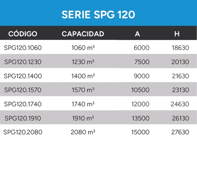 Referencia de configuración para silo vertical en paneles Serie SPG 120