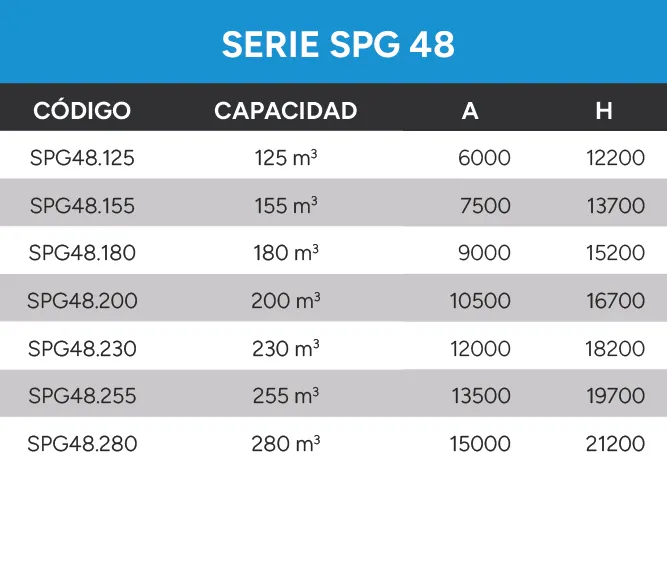 Referencia de configuración para silo vertical en paneles Serie SPG 48