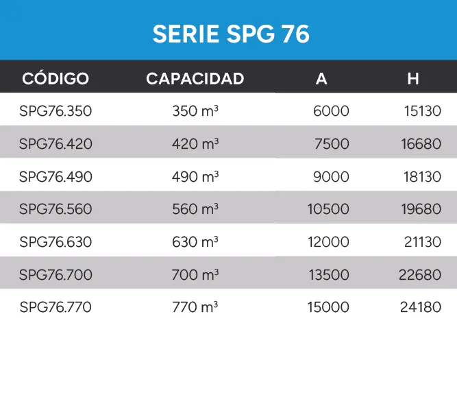 Referencia de configuración para silo vertical en paneles Serie SPG 76