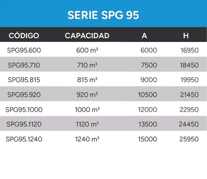 Referencia de configuración para silo vertical en paneles Serie SPG 95