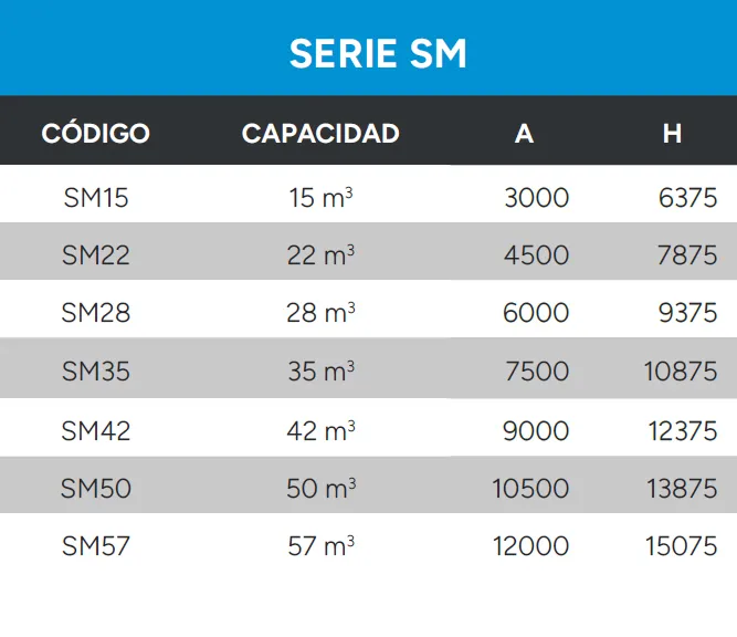 Sistema de seguridad del silo